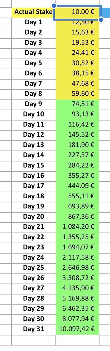 ElprofessorBET's tweet photo. 🪜10 € —> 10,000 € CHALLENGE 🪜

🏦 Day 1: 10€ —> 12,30 € ✅
🏦 Day 2 : 12,30€ —> 16,73 € ✅
🏦 Day 3 : 16,73 € —> 23,25€ ✅
🏦 Day 4 : 23,25 € —>

110 ❤️ 40 RT 🔄 et l’étapes 4 sera posté. 

#TeamParieur #Parionssport #gamblingX https://t.co/QqdvHssrTB