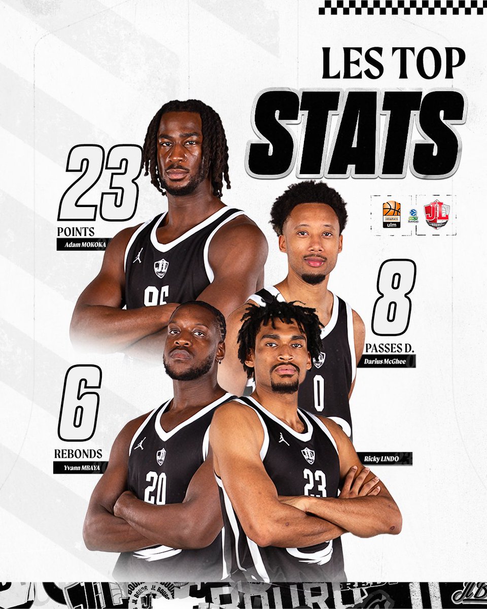 TOP STATS 🚀

🎯 23 points pour <a href="/AdamMokoka_/">Amany☁️</a> 
🙌 8 passes décisives pour Darius McGhee
👋 6 rebonds pour <a href="/23Yvann/">Yvann MBAYA</a> et Ricky Lindo Jr.

#WeRedy | <a href="/EuroCup/">BKT EuroCup</a> | #RoadToGreatness