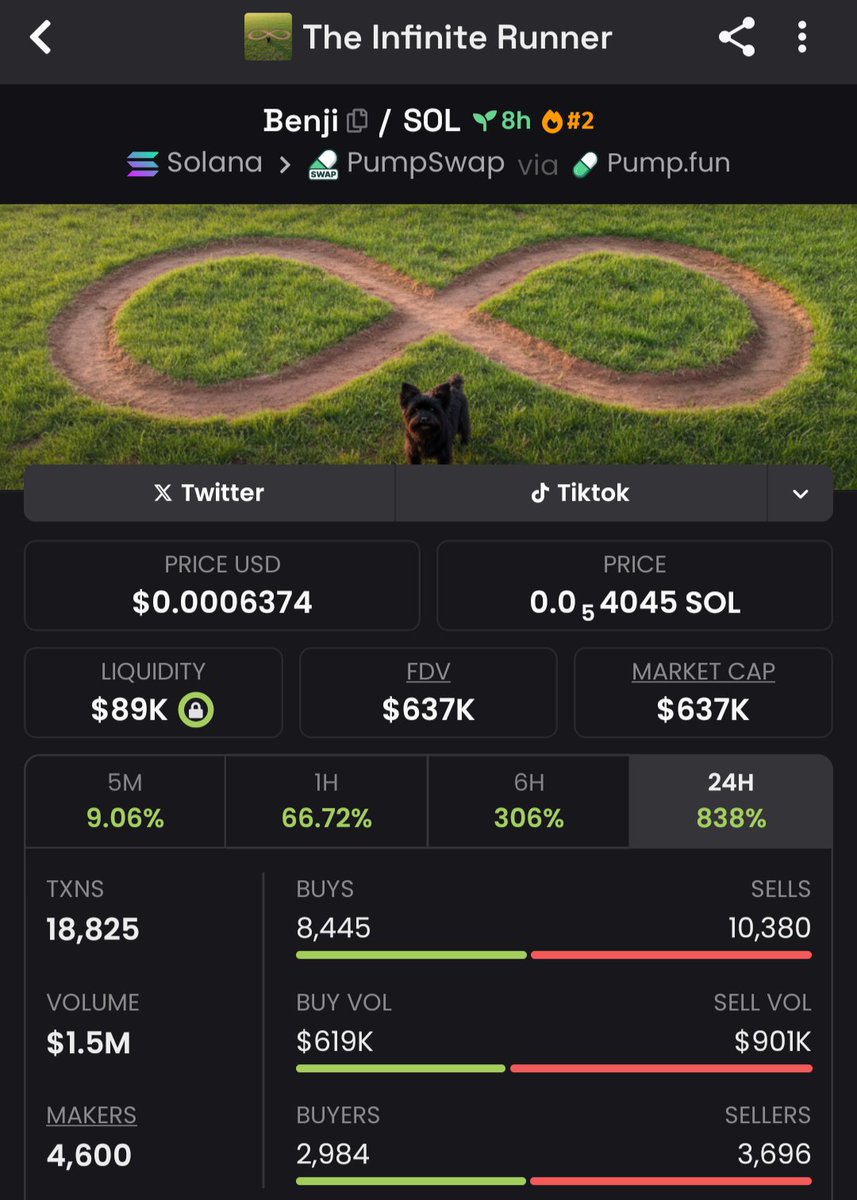 tyszulla's tweet photo. @cryptolyxe bruhh... 

look at this

perfect narrative, perfect entry, perfect 33M views on 24hours. https://t.co/q7brl1hKaT