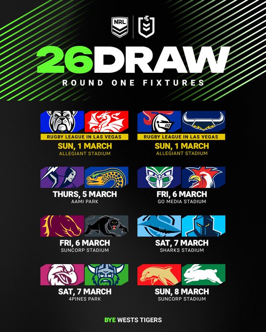 SCContributors's tweet image. Round one of the #NRL #26draw is now out. For #NRLsupercoach purposes when picking your team remember the first two games are played a week early. This means any players you select in those teams will be locked in a week earlier than players from the teams.