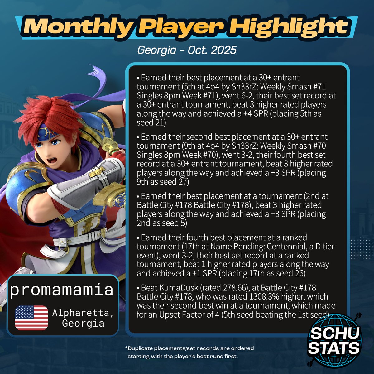 SchuStats's tweet image. Georgia, courtesy of @LBE_Savant, requirements: 4 Georgia events in the past year and US must be your most played country and GA must be your most played state
My Georgia player highlight for November 2025 goes to promamamia!
Something new: If you want to see the data behind my…