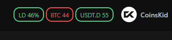 Coins_Kid's tweet photo. Prime example of a GCBT for OFFICIAL WORLD LIBERTY FINANCIAL #wlfi.

We are also seeing this pullback which was forecast by yesterday's #LiquidityDance score. 

Keep an eye out for the next #LD score.  If it's negative, expect another move up from #WLFI to the next upper god candle backtest.

STAY TUNED CKC
