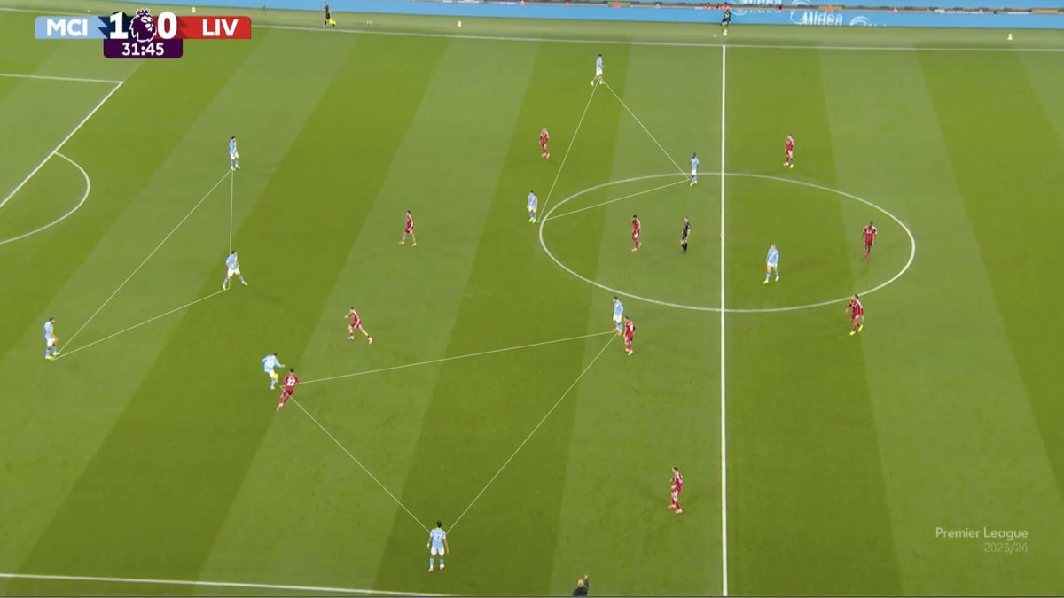 تمركز لاعبي البارسا و السيتي ومثلثات كرويف الشهيرة 
المباراتين في يوم واحد