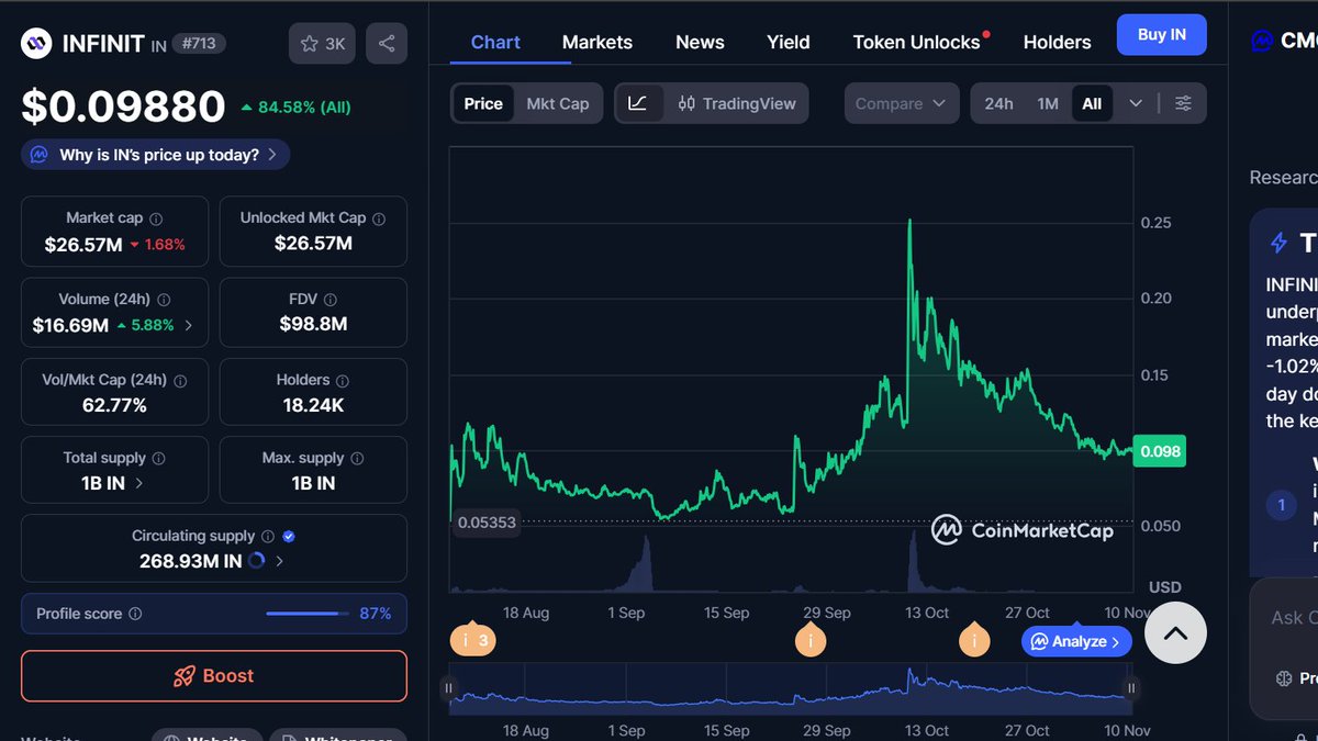 The <a href="/Infinit_Labs/">INFINIT</a> token, $IN has been performing well since it's debut to the market. Currently listed on:

=> Upbit
=> Binance
=> Gate
=> Kucoin
=> Mexc
=> Bitget &amp; Lbank.

It remains to be seen if it's ever going to be listed on Coinbase.