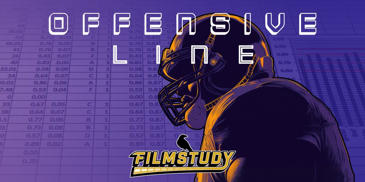 Offensive line scoring and notes for #Ravens vs Vikings including struggles across the IOL, particularly with Javon Hargrave, an old AFCN foe.

filmstudybaltimore.com/offensiveline-…

#Ravensflock #NFL