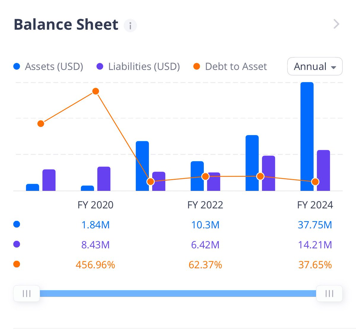 LAZYBOGA's tweet photo. $SIDU SPACE COMPANY

✅ COMPANY got Bıgger as Total assets 1.84 to 37.75 =20X

✅ Revenue rose quarterly %35.96 which is good for sector.

✅ Quant price target says 10$ which is %1056 far away from here 0.88$

In my opinion ;

In the first Quarter of 2026 28-36$ between will be reached.

Just like ı shared $WOLF in 1$ and went to 36$ .

In my previous tweets ı shared company's expectations and tenders.

$NASDAQ