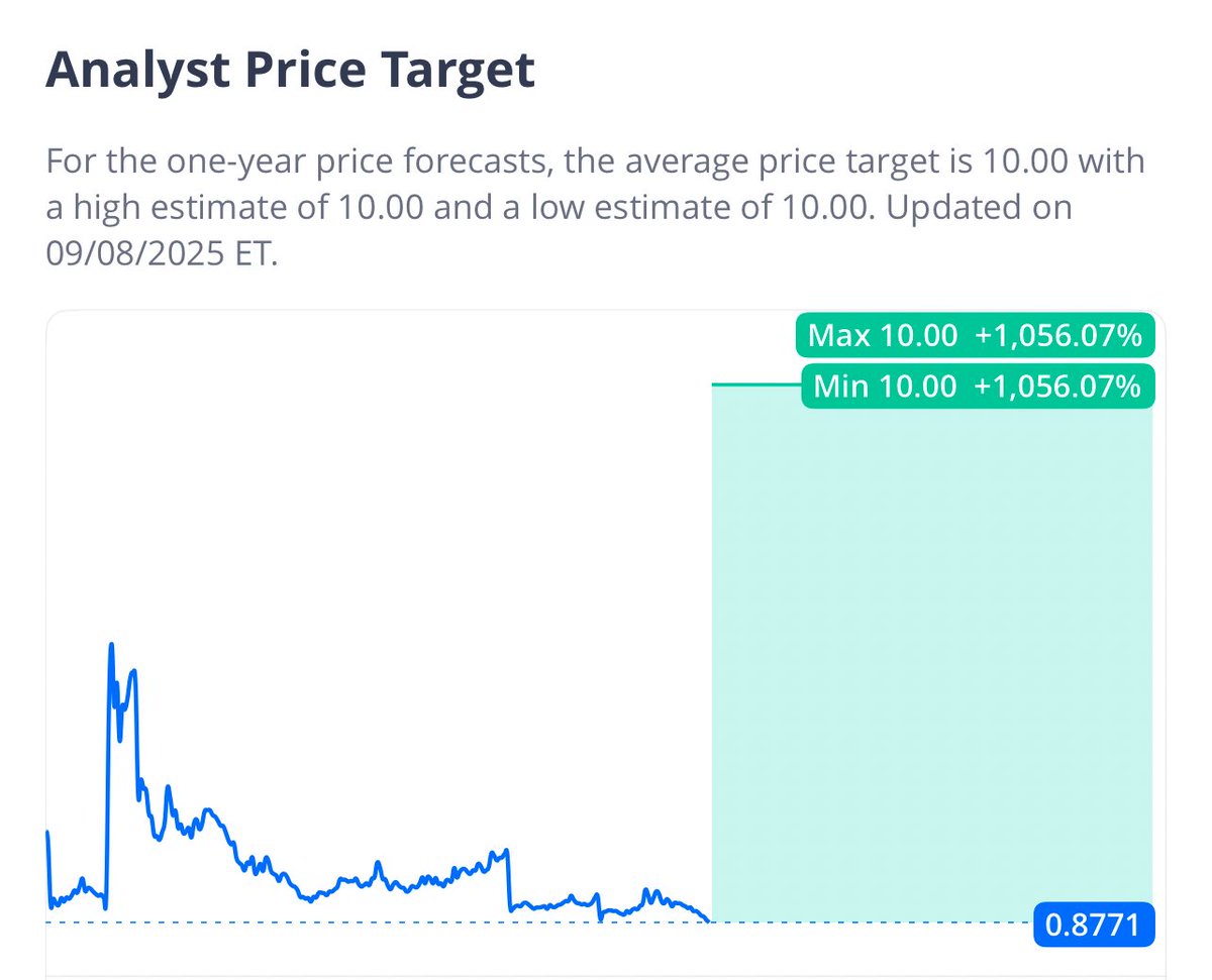 LAZYBOGA's tweet photo. $SIDU SPACE COMPANY

✅ COMPANY got Bıgger as Total assets 1.84 to 37.75 =20X

✅ Revenue rose quarterly %35.96 which is good for sector.

✅ Quant price target says 10$ which is %1056 far away from here 0.88$

In my opinion ;

In the first Quarter of 2026 28-36$ between will be reached.

Just like ı shared $WOLF in 1$ and went to 36$ .

In my previous tweets ı shared company's expectations and tenders.

$NASDAQ