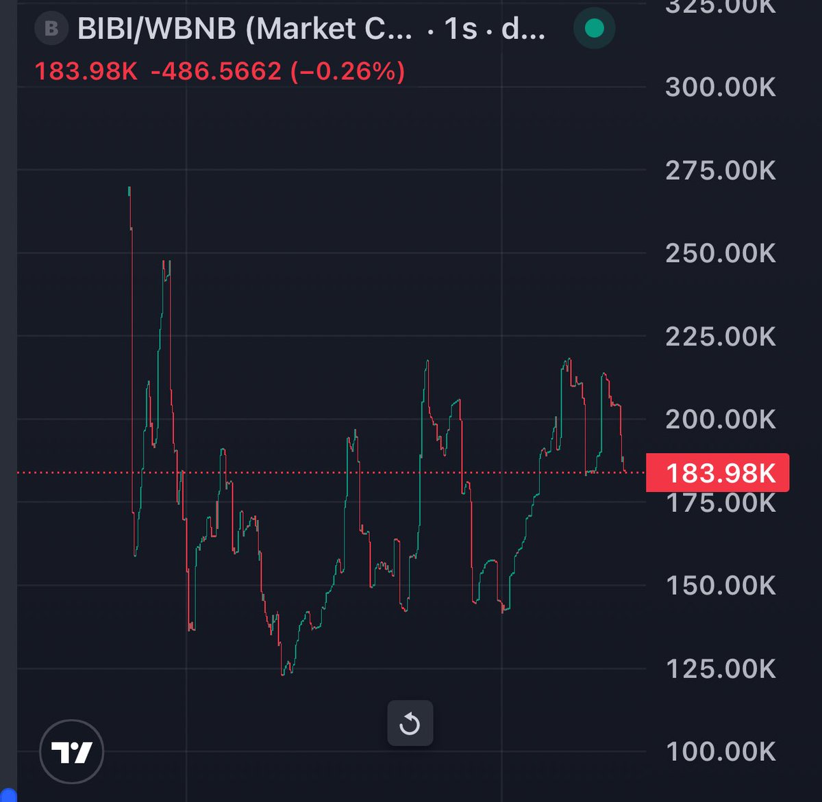 Sherlock Call tweet media