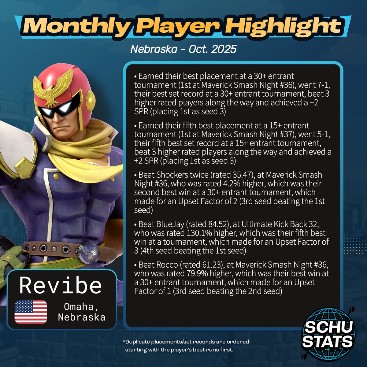 Nebraska, courtesy of <a href="/DylanTCssbu/">THECRAWLR 🔜 SWEET SPOT X</a>, requirements: 4 Nebraska events in the past year and US must be your most played country and NE must be your most played state
My Nebraska player highlight for November 2025 goes to Revibe!
Something new: If you want to see the data behind my