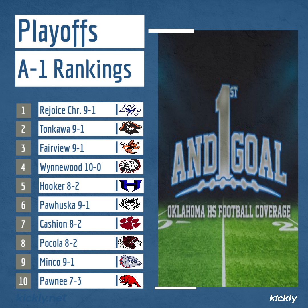 1st And Goal: OK HS Football tweet media