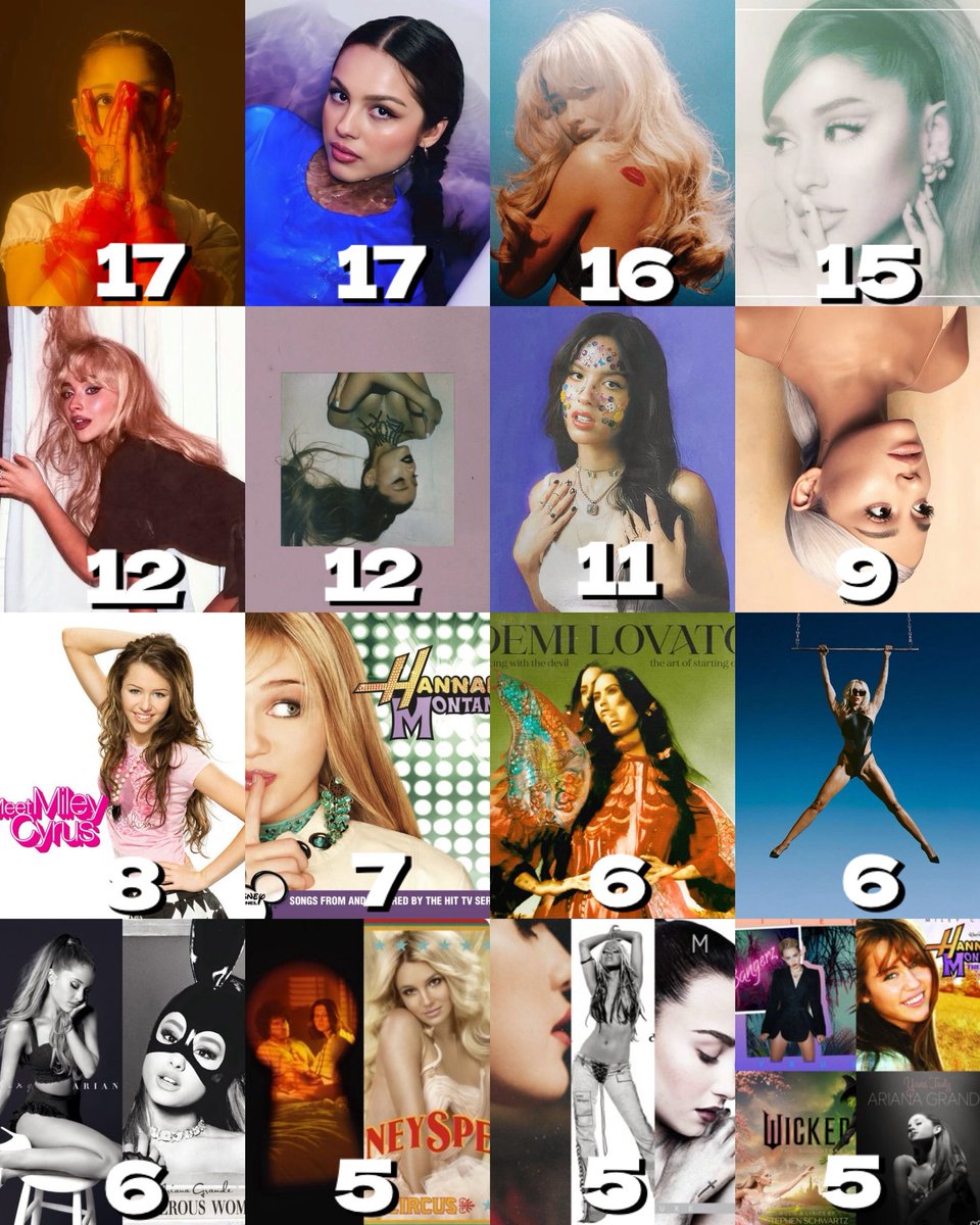 Female ex-acts’ albums with the most Billboard Hot 100 entries