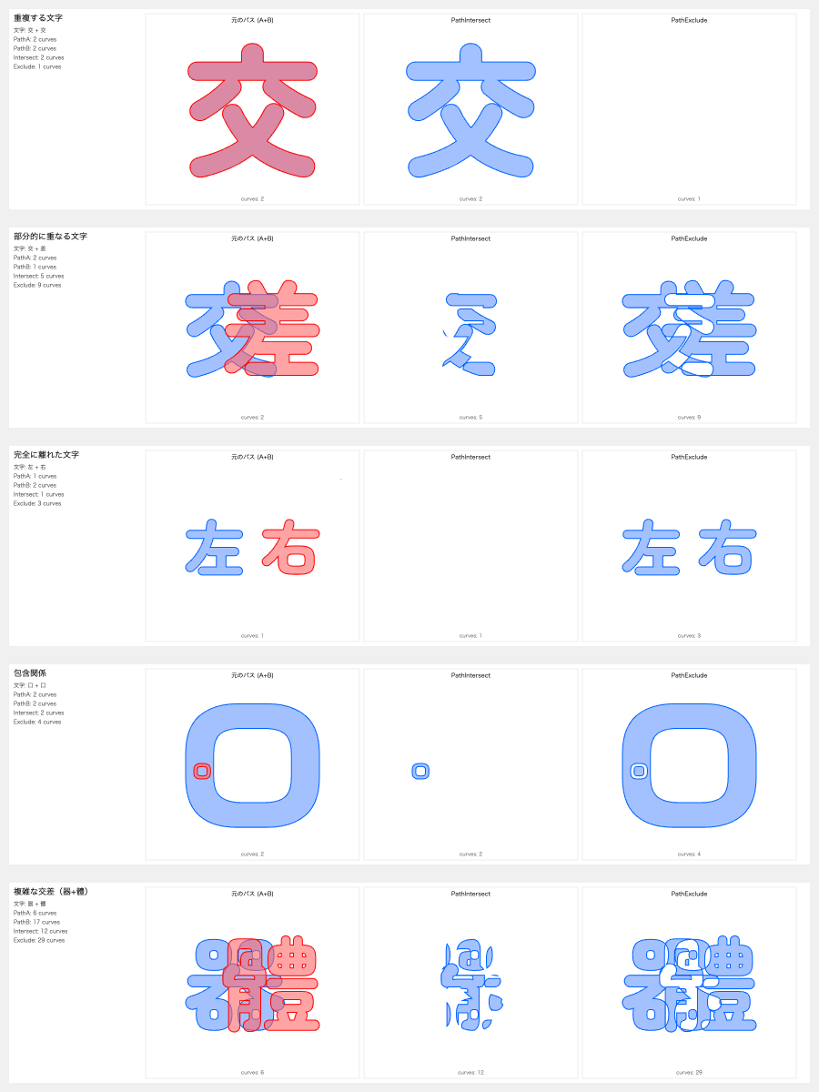 joki_hirooka's tweet image. Pave.jsのsubtractとuniteを組み合わせたintersectとexcludeの検証とエラーハンドリング。だいたいのケースをカバーしてエラーを回避できた。
#dailycoding #p5js #pavejs #risograph