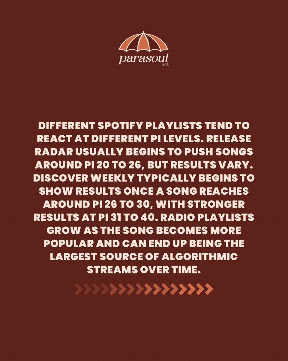 SPOTIFY ALGORITHM SECRETS