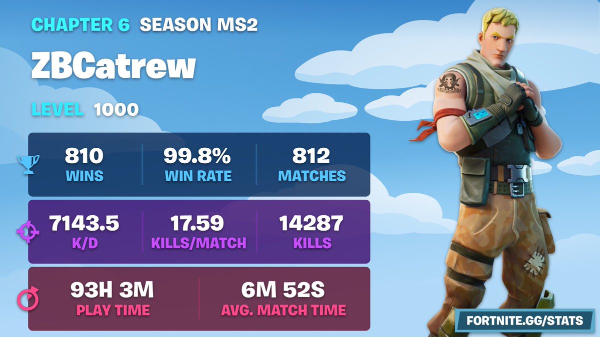 catrew___'s tweet image. Yay I guess