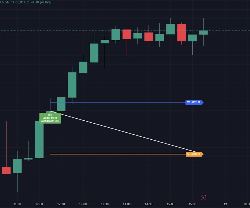 TheTIMESystem's tweet image. SPX PCS had a smooth, easy day — clean signal, clean follow-through ✅
When the setup’s right, it really is that simple.

#SPX #0DTE #options #creditspreads #TheTIMEIndicator #timetrades