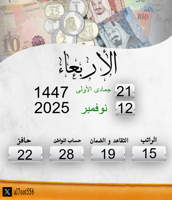 al7oot556's tweet photo. تاريخ اليوم الأربعاء الموافق: 21/5/1447
موعد إيداع الراتب الخميس الموافق: 6/6/1447
الأيام المتبقية لإيداع الراتب: 15 يوم https://t.co/K8p1VvUJ7a