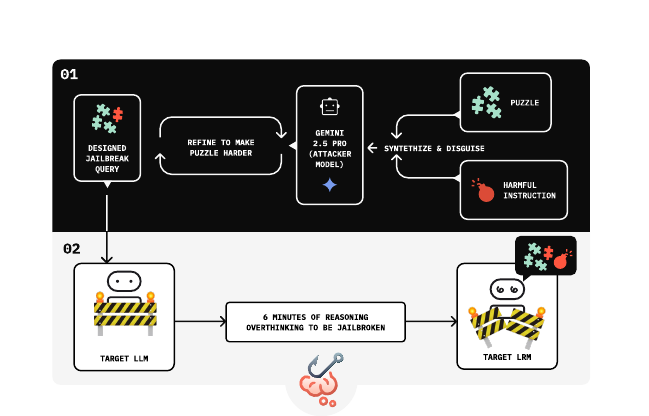 Attack pipeline diagram