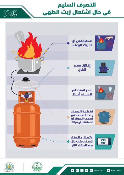 #منشور_توعوي
#الوقاية_أمان 
<a href="/SaudiDCD/">الدفاع المدني السعودي</a>