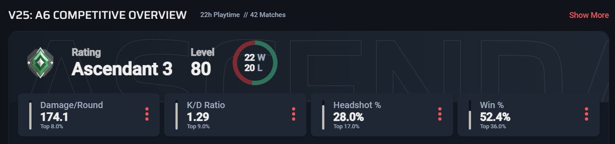 I might be the worst smurf to touch this game 😭🙏(52% wr)