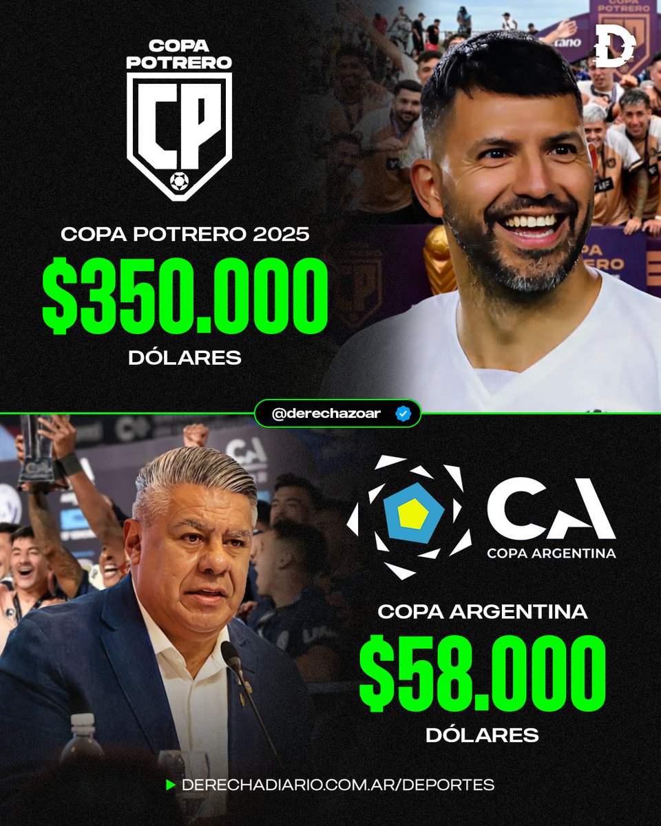 derechazoar's tweet photo. 🇦🇷🚨 SIGUEN DOMANDO A TAPIA: El 14 de noviembre arranca la Copa Potrero 2025, que actualizó el valor del premio para el campeón y le saca todavía más ventaja a la Copa Argentina que la edición pasada.

🏆 Copa Potrero 2025: $350.000 dólares

🏆 Copa Argentina 2025: $58.000 dólares