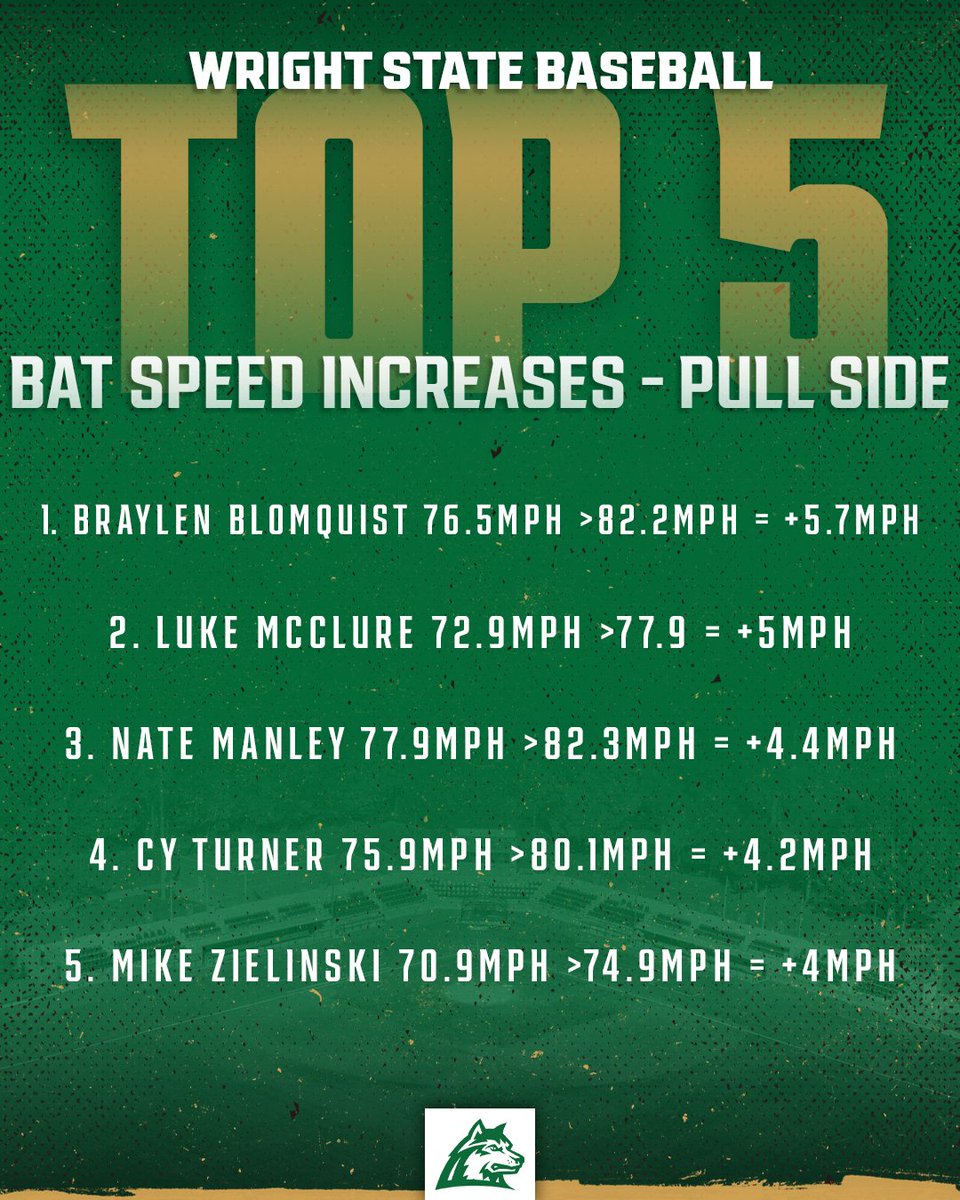 Wright State Baseball tweet media