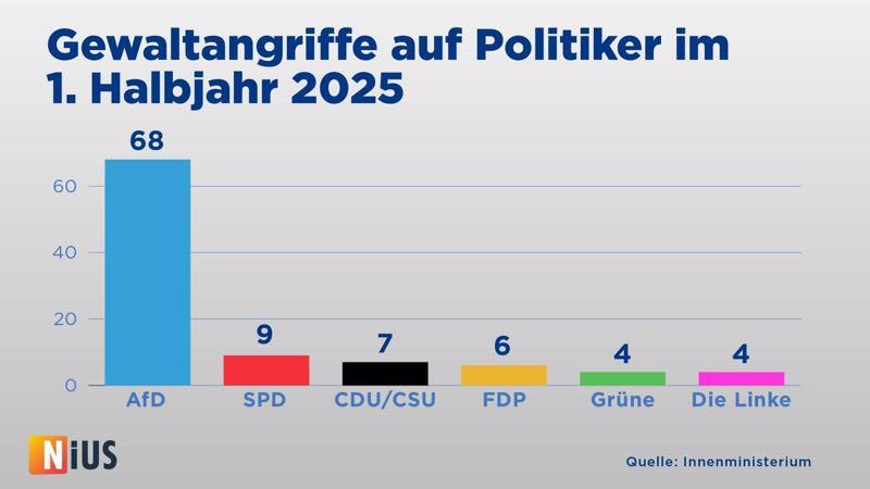 Das ist die Realität……..