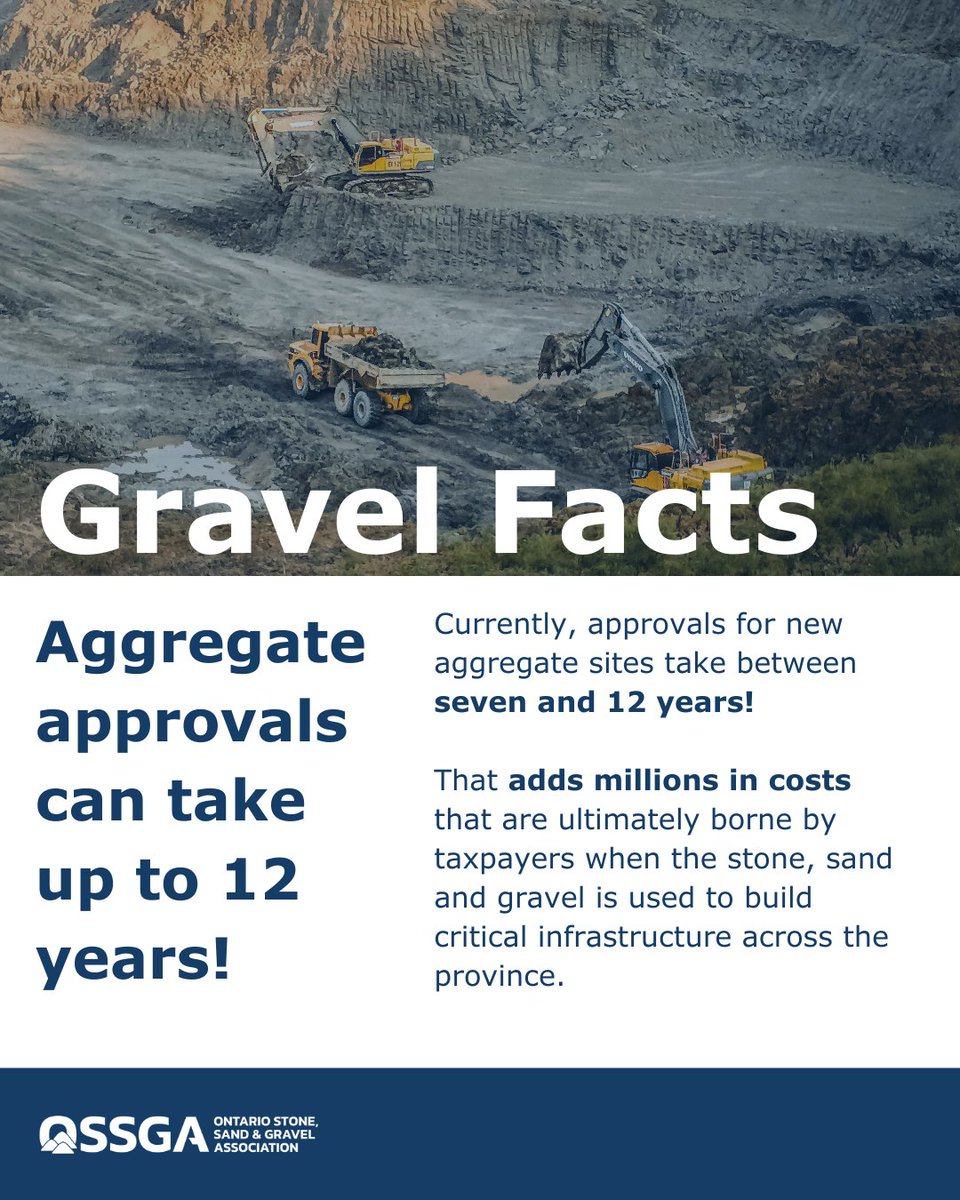 _OSSGA's tweet image. 🪨 It takes between seven and 12 years to get an aggregate site approved in Ontario! This means increased costs for taxpayers that could be avoided.

✅ Implementing something like the One Process, One Project model for aggregates would streamline approvals and decrease costs.