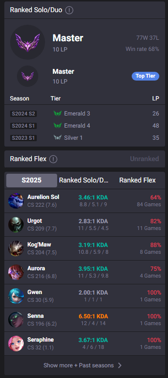 Not a crazy climb by any metric but feels good since I only play here and there now.