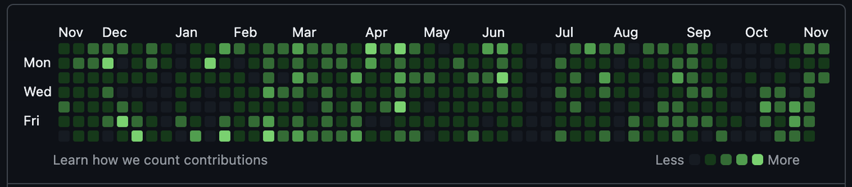 this doesn't define anything at all