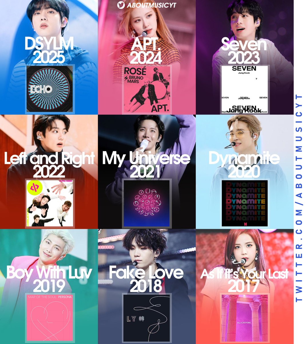 Most streamed songs by kpop idols from each year on Spotify right now: