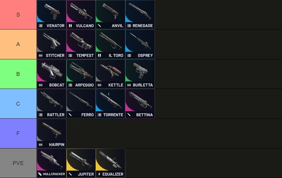 Full #ArcRaiders Weapons Tier List for PVP