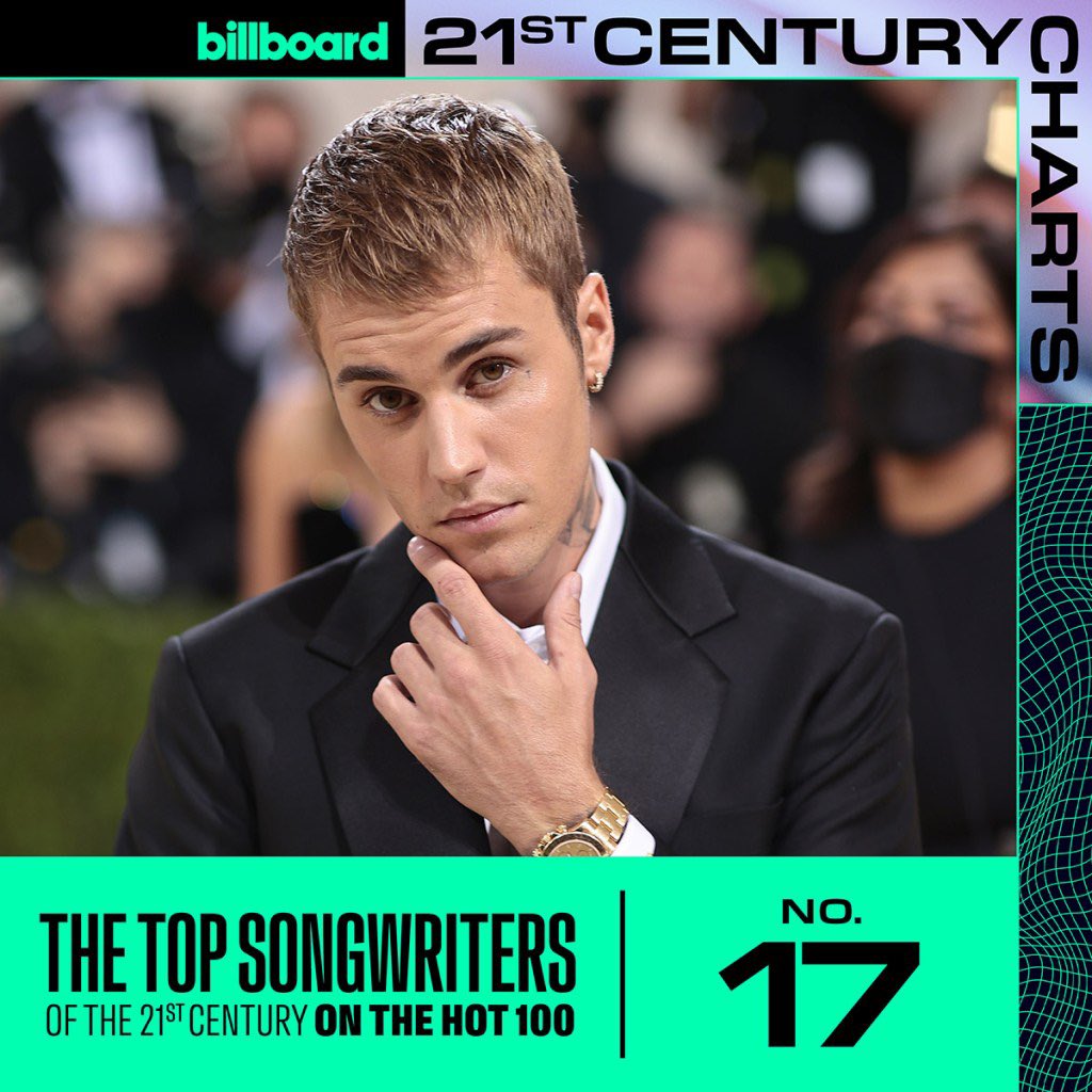 Billboard ranks Justin Bieber as the #17 Greatest Songwriter of the 21st Century based on Hot 100.