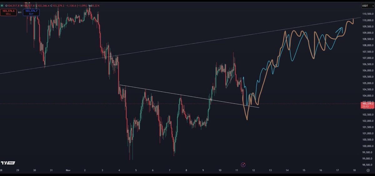 DRI9VEN's tweet photo. @CryptoKaleo https://t.co/mX8GitFeT4
