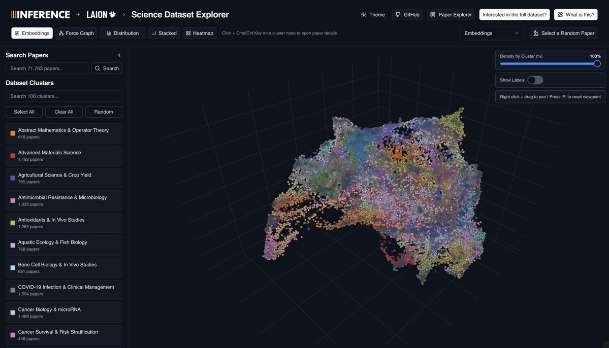 grass's tweet image. Every dot represents a research paper, structured, searchable, and linked across disciplines.

Built with Inference’s distributed compute, LAION’s open-science framework, and data retrieved through Grass’s infrastructure.

Explore the dataset → laion.inference.net