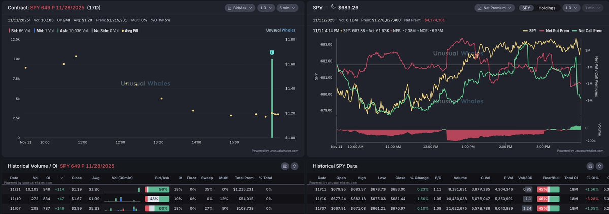 A_Najumi's tweet image. Someone bought $1.2M in $SPY puts in after-hours today

$SPX $QQQ