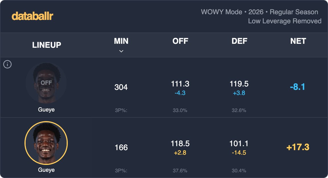 Mo Gueye = Mo Problems for the opposing team