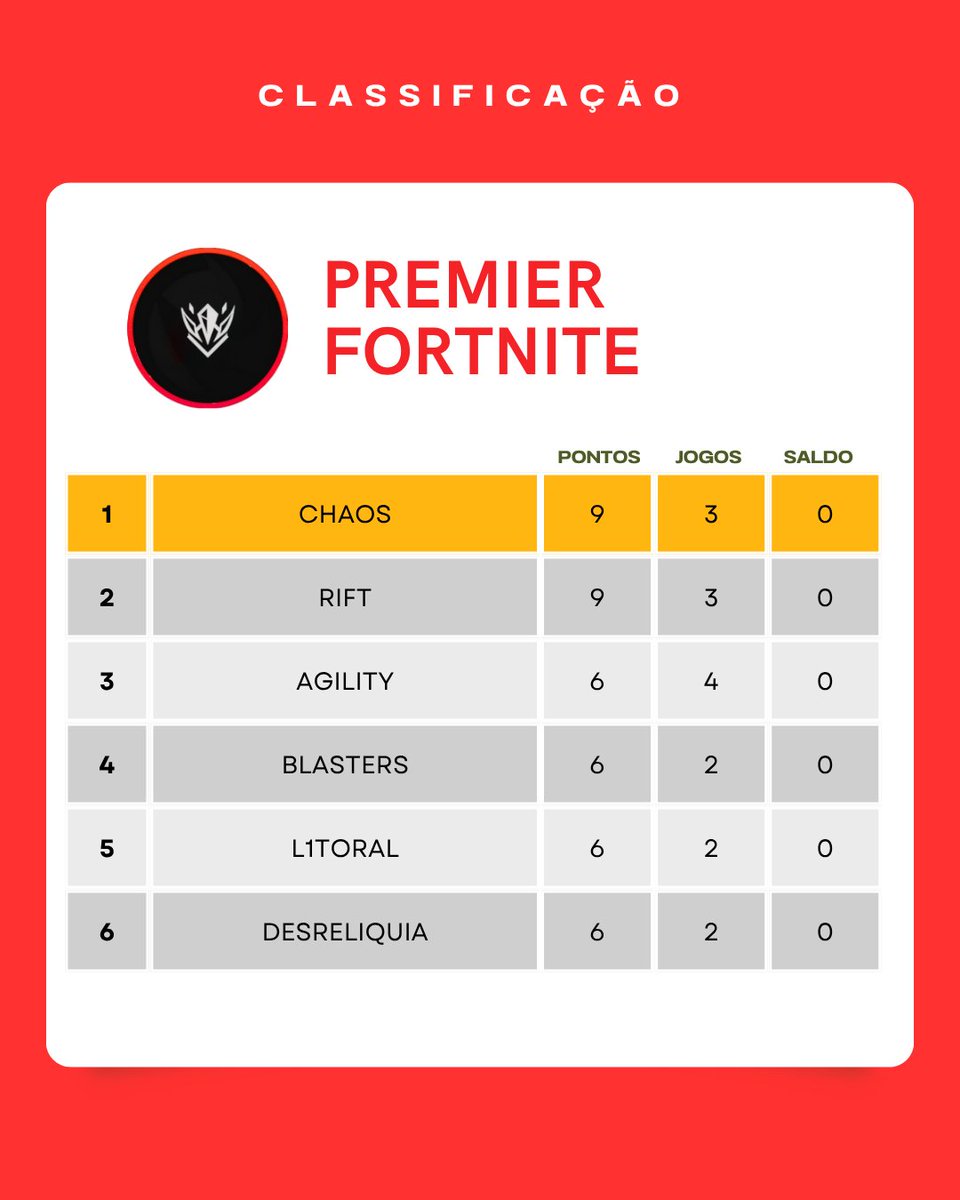 Fortnite Premier tweet media