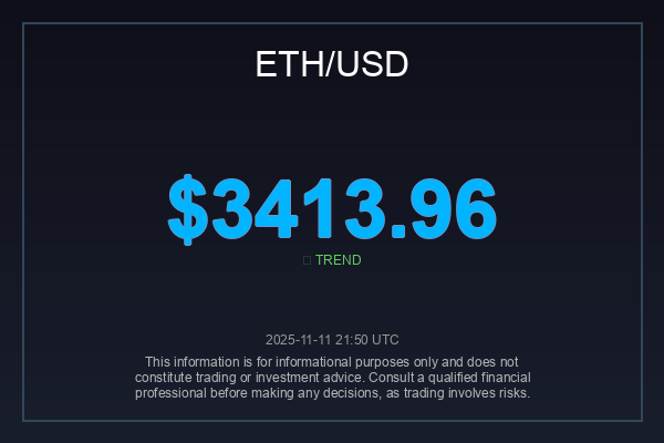 _globalimpact's tweet image. $ETH holding ground at $3,413.96 -  What&apos;s fueling this resilience? If you&apos;re feeling bullish, RT to spread the word!  #ETHAnalysis #CryptoTrading #Altcoin