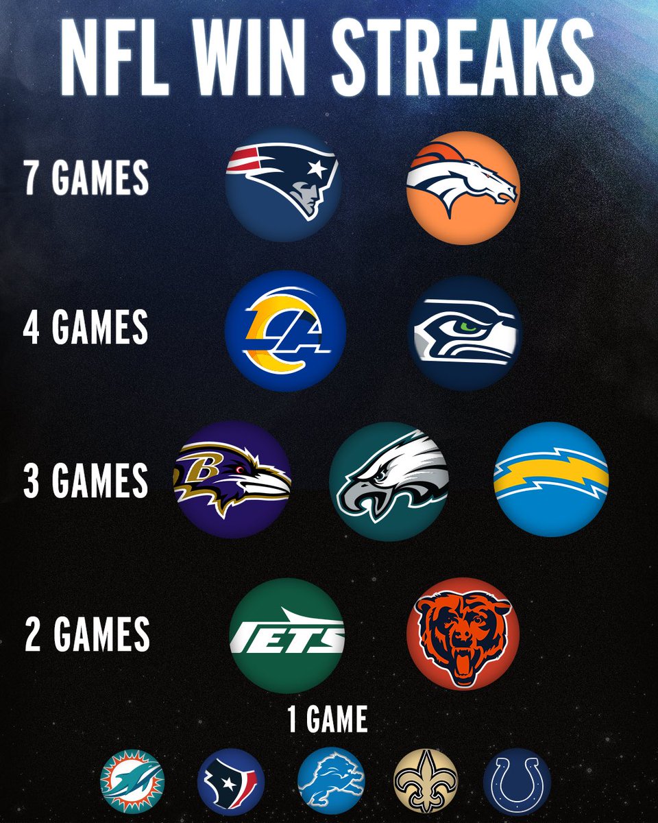 SNFonNBC's tweet image. Is your team stockpiling wins?