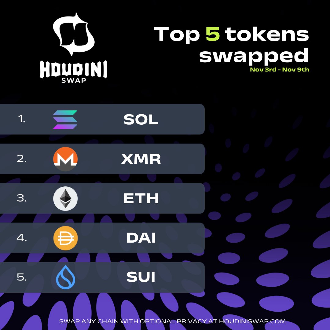 Houdini Swap tweet media