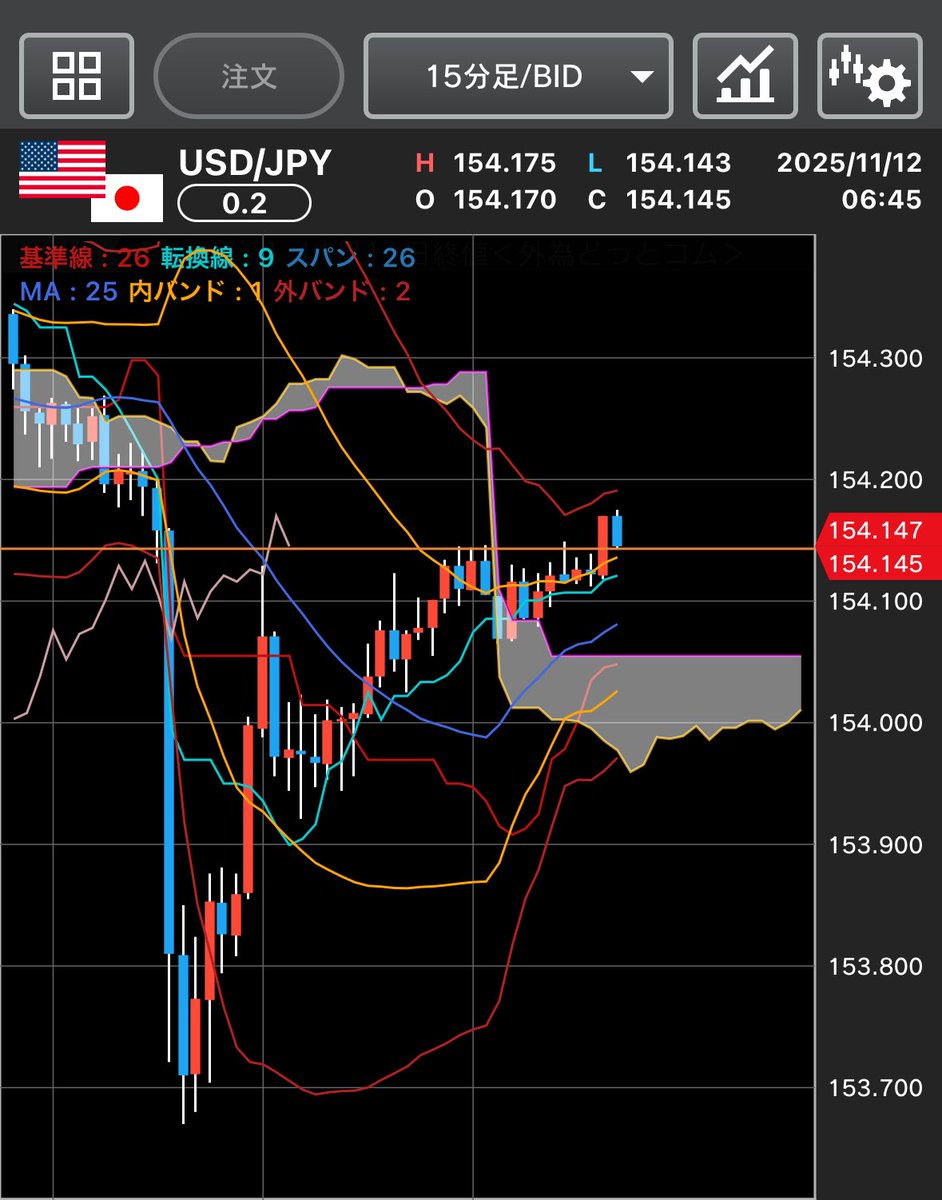 よっしーです⭐︎ (@aventador1969) / Posts / X