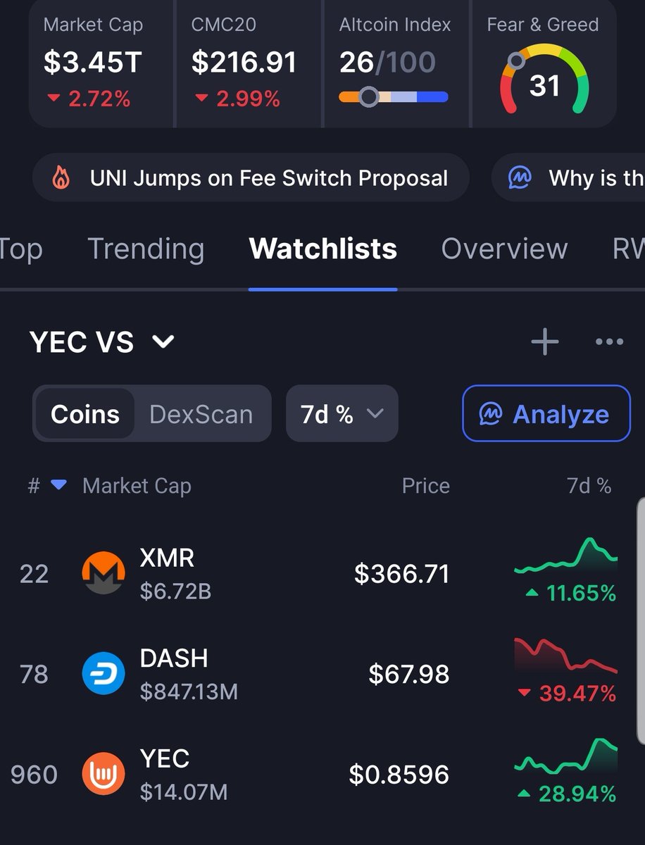 Im a just leave this here for you. 

Do with this info as you wish.

Yillions.. 

Ycash / $YEC