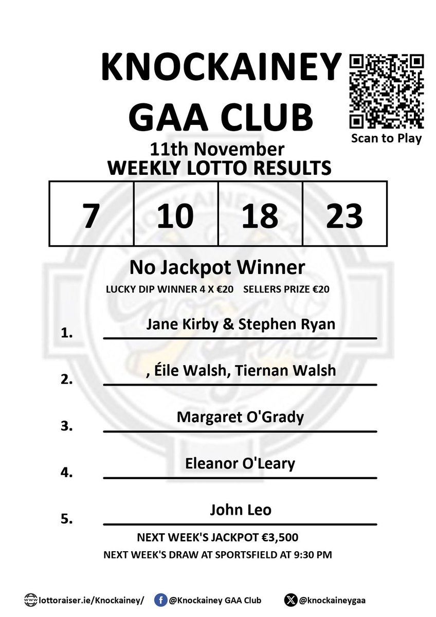 Knockainey G.A.A. Club
Play Online: lottoraiser.ie/Knockainey
Weekly Lotto Results 11th November
Numbers drawn: 7, 10, 18, 23
No Jackpot Winner

LUCKY DIP WINNER 4 X €20  +  SELLERS PRIZE €20
Jane Kirby &amp; Stephen Ryan;
, Éile Walsh, Tierna
#Knockainey_Results
