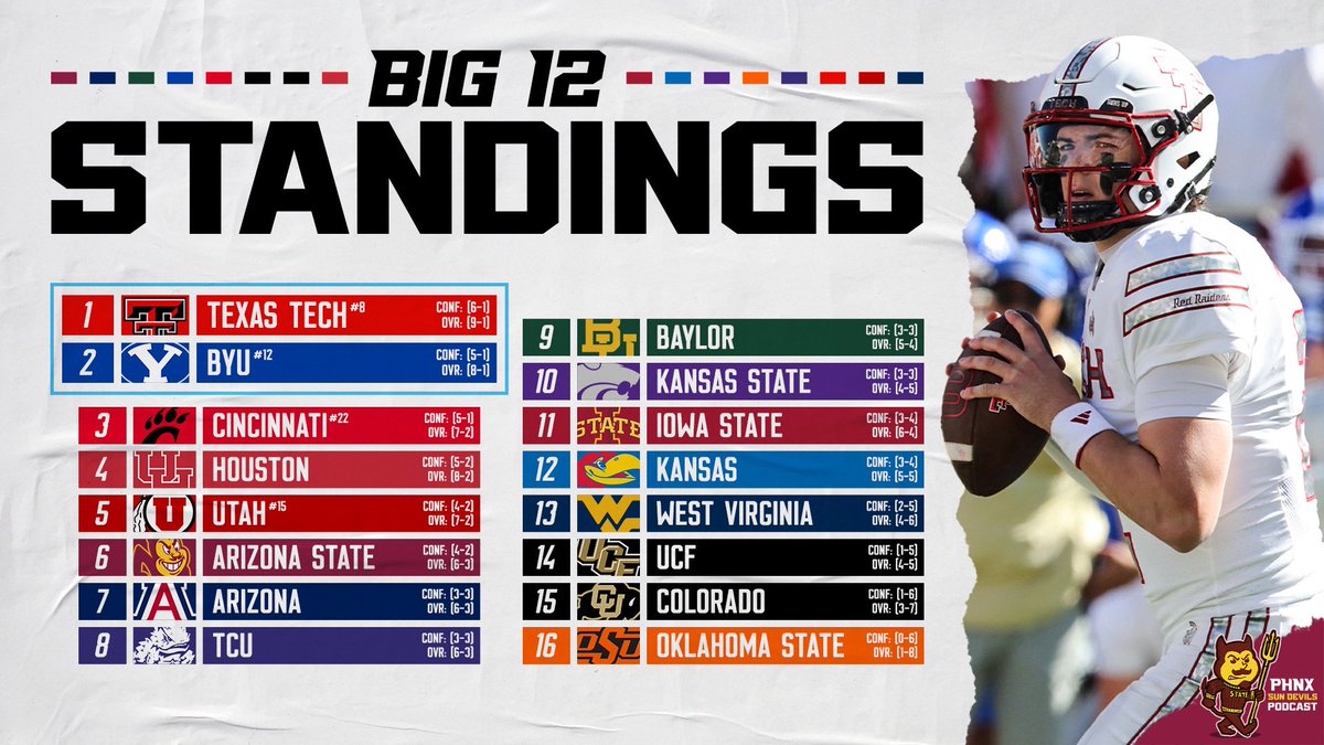 PHNX Sun Devils tweet media