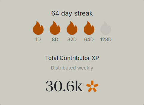 64 days is the longest streak in my life 😁 <a href="/ethos_network/">Ethos</a> 

As far as I understand, the wallet quality has been updated. I got a +38 score. What are your results?