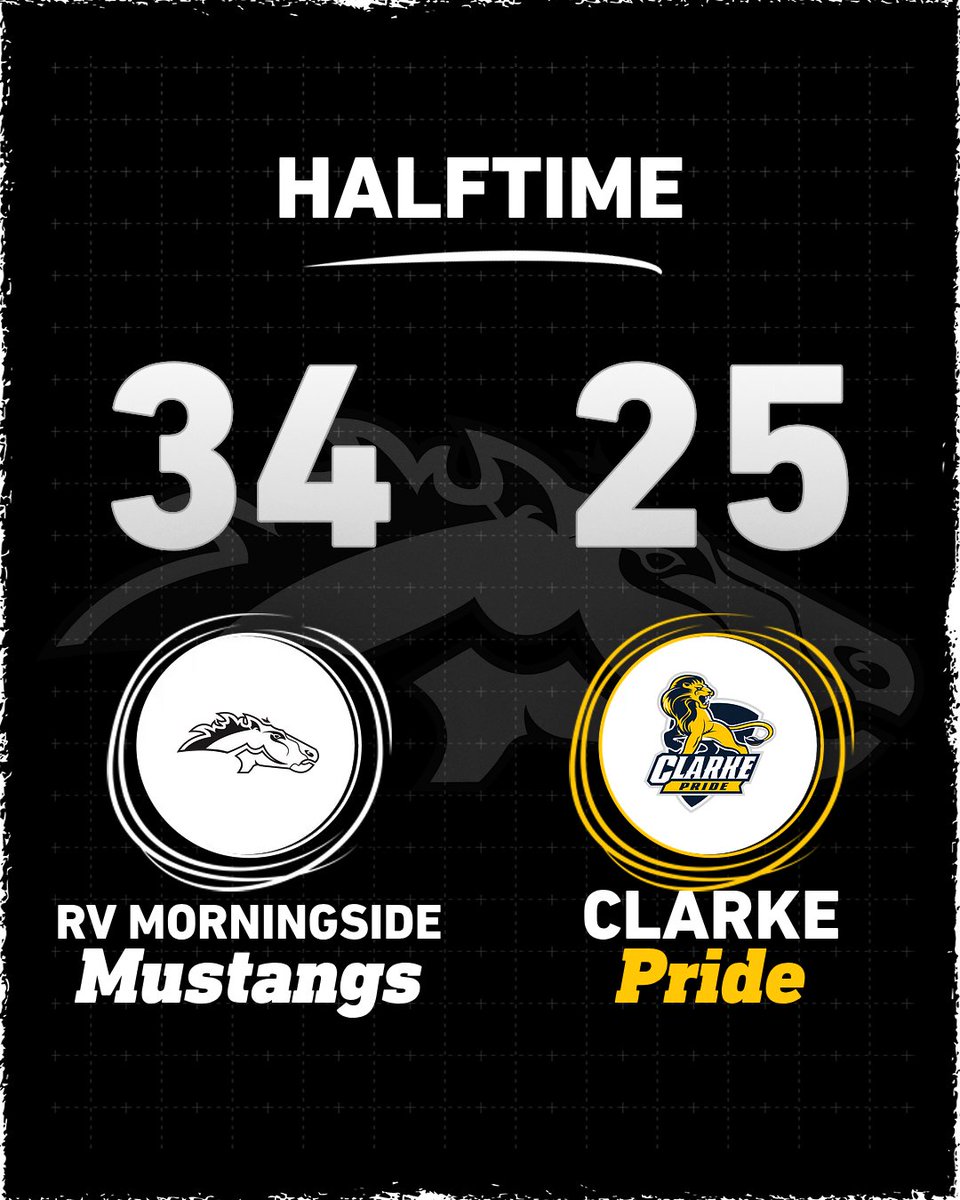 MsideScoreboard's tweet image. Halftime score in Sioux City between the Mustangs and Pride. 

Albrecht leads the Mustangs with 7 points. The Mustangs have forced 18 turnovers, and have scored 17 off them. 

#gpacscores