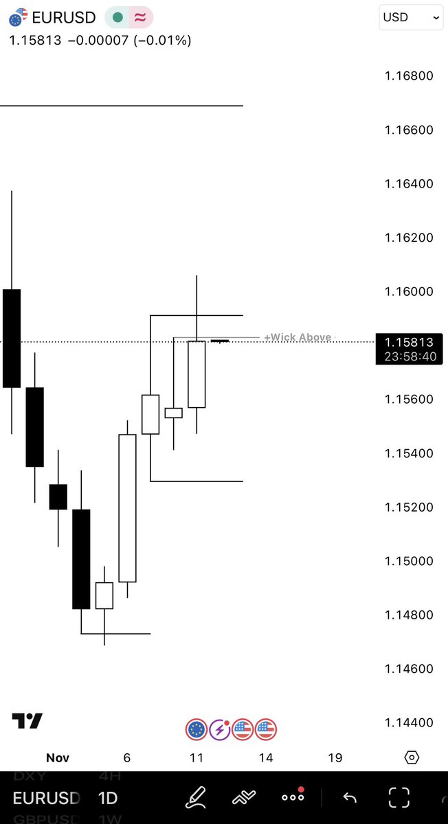 🇪🇺EURUSD 

Wick Above=Lower prices.

Those who hold long positions should be careful.

Cr:<a href="/Romeotpt/">Raid</a>