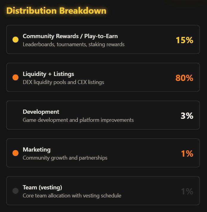 MetaMonkkk's tweet photo. 🚨 Tokenomics just got out ! 
Check out @Pumpgroyale 📈 https://t.co/jnaf0GrckG