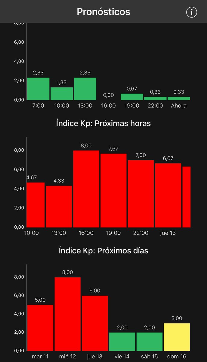 astrocatinfo's tweet image. #aurora #forecast