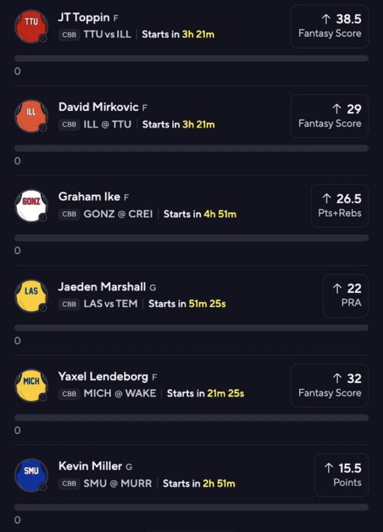 CBB Tuesday 25X Prizepicks Collab W <a href="/BalesSJustin/">Justin Bales</a> and <a href="/loganissues/">Logan</a> 👨‍🍳

First one of the year, let’s make it a big one📈

Drop a ❤️ if ur tailing🫡